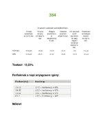 Összefoglalók, jegyzetek 'Jellegzetes konyhák', 15.                