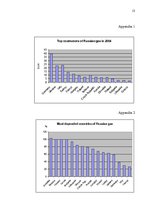 Kutatási anyagok 'Russian Gas', 13.                