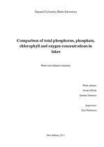 Kutatási anyagok 'Comparison of Total Phosphorus, Phosphate, Chlorophyll and Oxygen Concentrations', 1.                