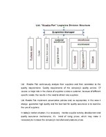 Kutatási anyagok 'Logistic Analysis of Ltd. "Kvadra Pak"', 5.                