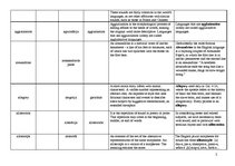 Összefoglalók, jegyzetek 'Terminological Vocabulary', 2.                