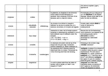 Összefoglalók, jegyzetek 'Terminological Vocabulary', 3.                