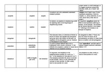 Összefoglalók, jegyzetek 'Terminological Vocabulary', 4.                