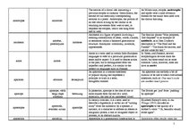 Összefoglalók, jegyzetek 'Terminological Vocabulary', 5.                