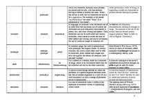 Összefoglalók, jegyzetek 'Terminological Vocabulary', 6.                