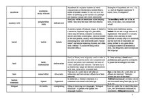 Összefoglalók, jegyzetek 'Terminological Vocabulary', 7.                