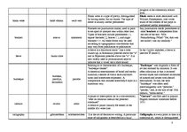 Összefoglalók, jegyzetek 'Terminological Vocabulary', 8.                
