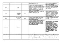 Összefoglalók, jegyzetek 'Terminological Vocabulary', 9.                