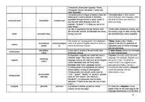 Összefoglalók, jegyzetek 'Terminological Vocabulary', 10.                