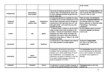Összefoglalók, jegyzetek 'Terminological Vocabulary', 11.                