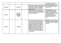 Összefoglalók, jegyzetek 'Terminological Vocabulary', 13.                