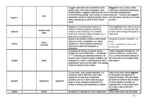 Összefoglalók, jegyzetek 'Terminological Vocabulary', 15.                
