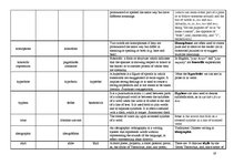 Összefoglalók, jegyzetek 'Terminological Vocabulary', 19.                