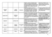 Összefoglalók, jegyzetek 'Terminological Vocabulary', 20.                