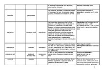 Összefoglalók, jegyzetek 'Terminological Vocabulary', 21.                