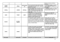 Összefoglalók, jegyzetek 'Terminological Vocabulary', 22.                