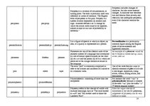 Összefoglalók, jegyzetek 'Terminological Vocabulary', 28.                