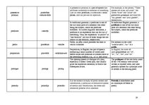 Összefoglalók, jegyzetek 'Terminological Vocabulary', 29.                