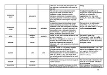 Összefoglalók, jegyzetek 'Terminological Vocabulary', 33.                