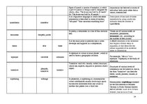 Összefoglalók, jegyzetek 'Terminological Vocabulary', 34.                