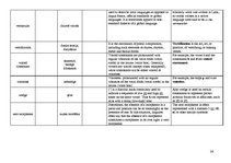 Összefoglalók, jegyzetek 'Terminological Vocabulary', 36.                
