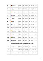 Kutatási anyagok 'Tourism Situation in Brazil', 6.                