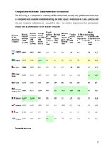 Kutatási anyagok 'Tourism Situation in Brazil', 7.                