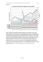 Záródolgozatok 'Real Estate Bubble Driven Economical Crisis in Latvia and Possible Developments ', 74.                