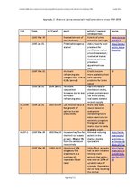 Záródolgozatok 'Real Estate Bubble Driven Economical Crisis in Latvia and Possible Developments ', 94.                