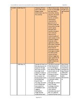 Záródolgozatok 'Real Estate Bubble Driven Economical Crisis in Latvia and Possible Developments ', 96.                