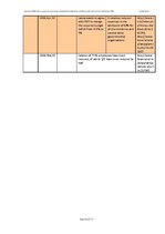 Záródolgozatok 'Real Estate Bubble Driven Economical Crisis in Latvia and Possible Developments ', 102.                