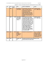 Záródolgozatok 'Real Estate Bubble Driven Economical Crisis in Latvia and Possible Developments ', 103.                