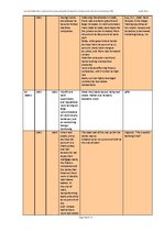 Záródolgozatok 'Real Estate Bubble Driven Economical Crisis in Latvia and Possible Developments ', 104.                