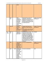 Záródolgozatok 'Real Estate Bubble Driven Economical Crisis in Latvia and Possible Developments ', 105.                