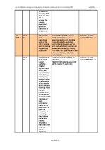 Záródolgozatok 'Real Estate Bubble Driven Economical Crisis in Latvia and Possible Developments ', 106.                
