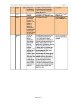 Záródolgozatok 'Real Estate Bubble Driven Economical Crisis in Latvia and Possible Developments ', 107.                