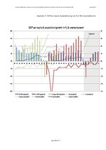 Záródolgozatok 'Real Estate Bubble Driven Economical Crisis in Latvia and Possible Developments ', 108.                
