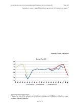 Záródolgozatok 'Real Estate Bubble Driven Economical Crisis in Latvia and Possible Developments ', 110.                