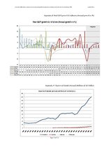 Záródolgozatok 'Real Estate Bubble Driven Economical Crisis in Latvia and Possible Developments ', 111.                