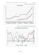 Záródolgozatok 'Real Estate Bubble Driven Economical Crisis in Latvia and Possible Developments ', 112.                
