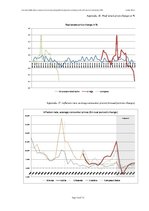 Záródolgozatok 'Real Estate Bubble Driven Economical Crisis in Latvia and Possible Developments ', 115.                