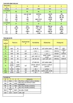 Összefoglalók, jegyzetek 'Latin Grammar', 1.                