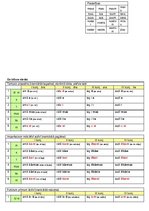 Összefoglalók, jegyzetek 'Latin Grammar', 2.                