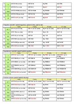 Összefoglalók, jegyzetek 'Latin Grammar', 3.                