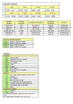 Összefoglalók, jegyzetek 'Latin Grammar', 4.                