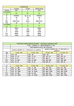 Összefoglalók, jegyzetek 'Latin Grammar', 5.                