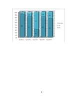Kutatási anyagok 'Ecological Problems in Latvia and in the World', 21.                