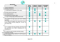 Összefoglalók, jegyzetek 'Project: "Summer Camp for Pre-school Children"', 8.