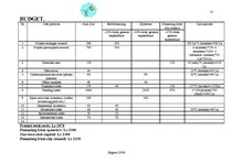 Összefoglalók, jegyzetek 'Project: "Summer Camp for Pre-school Children"', 15.