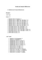 Kutatási anyagok 'Differences Between British and American English', 33.                